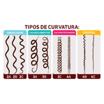 tipos-de-curvaturas